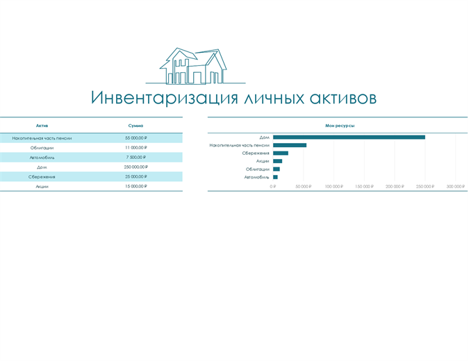 С помощью круговых диаграмм покажите промышленную специализацию германии франции и великобритании