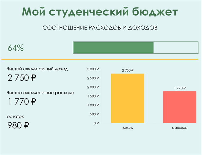 Мой студенческий бюджет Мой студенческий бюджет