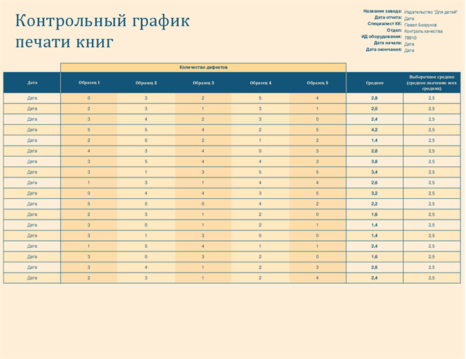 Линейный график Линейный график