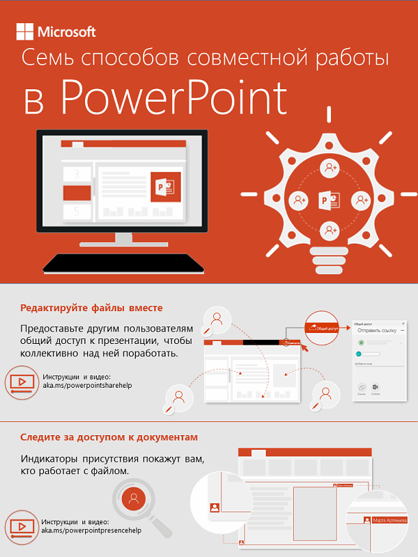 7 способов совместной работы в PowerPoint
