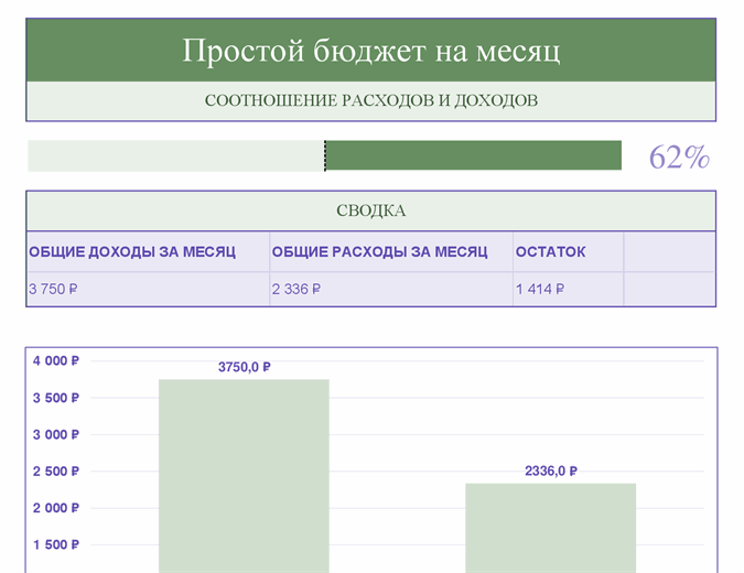 Автострахование на месяц