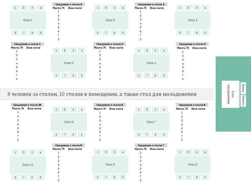 Список гостей по столам