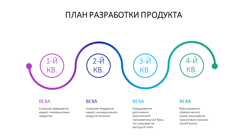Красочная временная шкала плана разработки продукта Красочная временная шкала плана разработки продукта