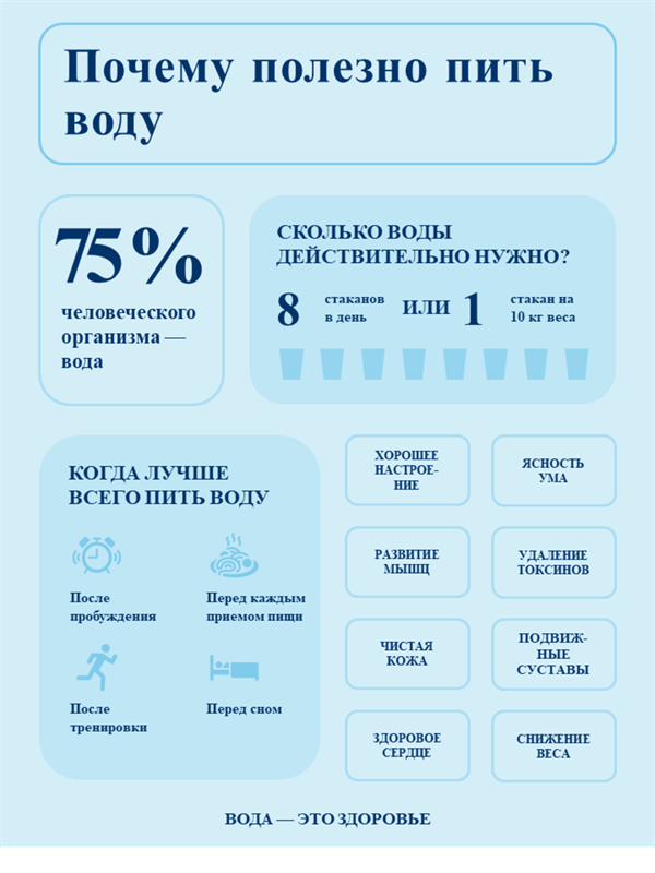 Плакат с инфографикой о питье воды Плакат с инфографикой о питье воды