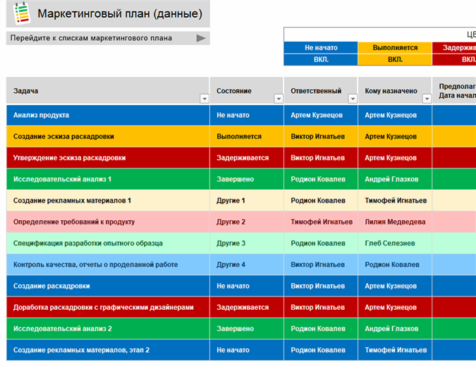 Оформление бизнес проекта