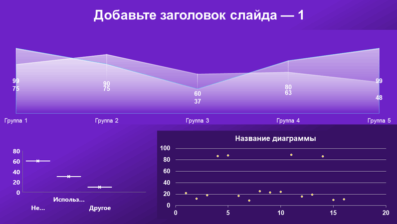 Диаграммы для мониторинга