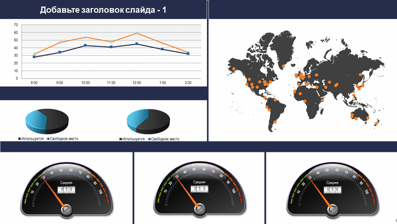 Мировая панель мониторинга с датчиками и диаграммами
