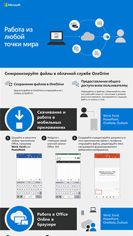 Работа из любой точки мира фото