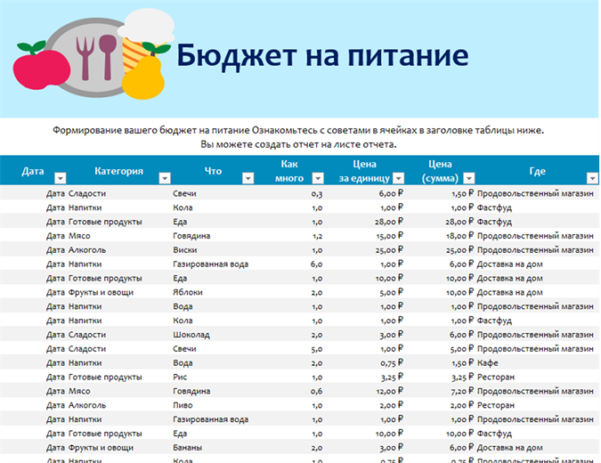 Бюджет на питание Бюджет на питание