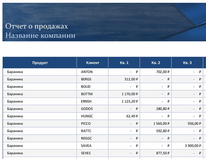 Указанный файл не является файлом отчета о продажах