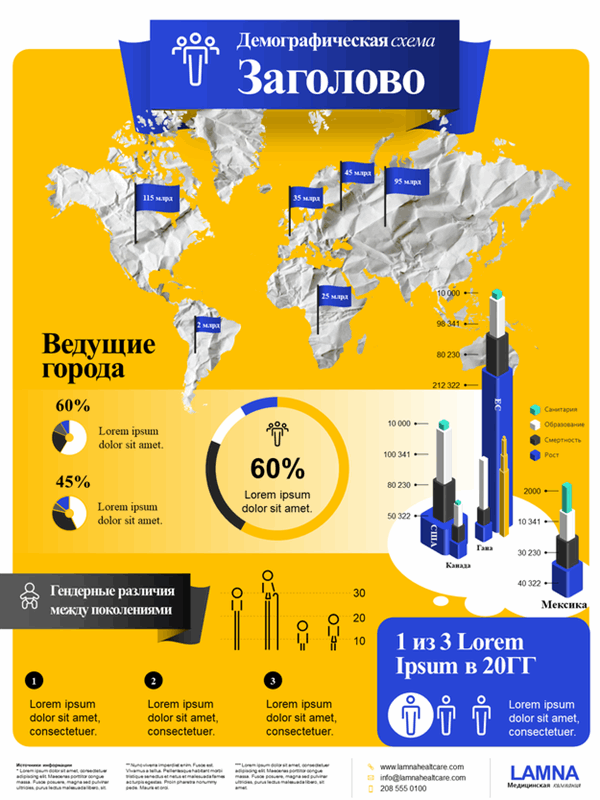Плакат с инфографикой о населении