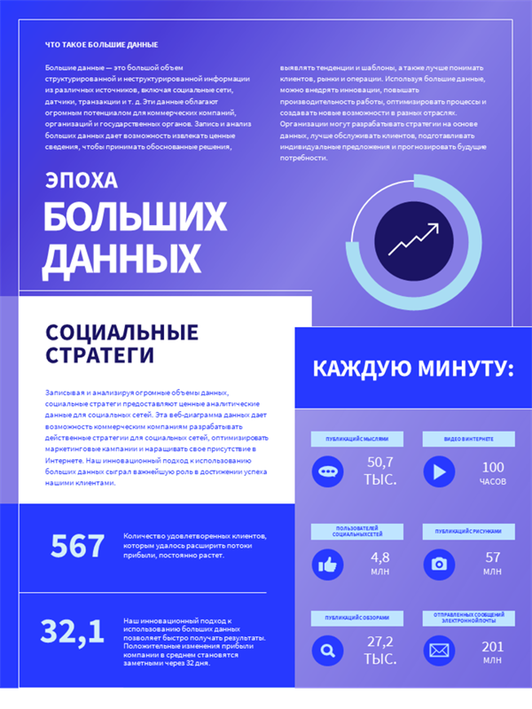 Плакат с инфографикой о технологиях Плакат с инфографикой о технологиях