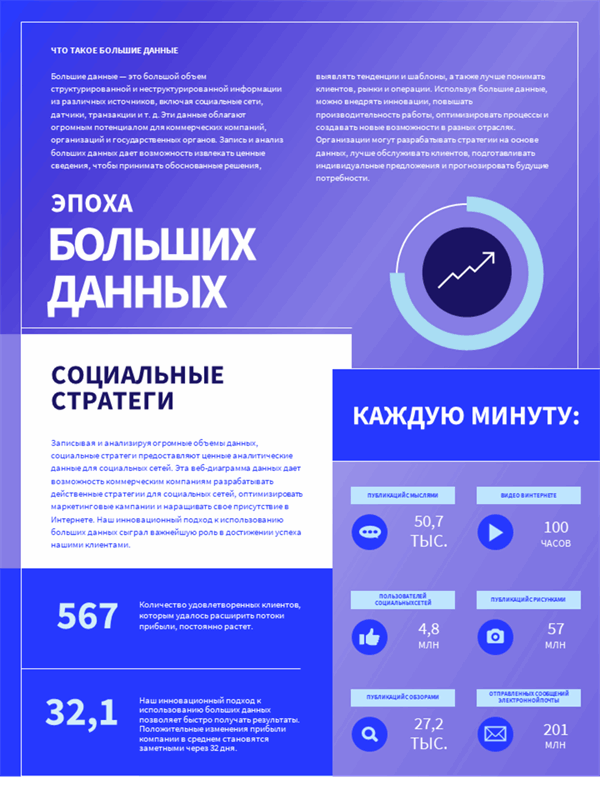 Плакат с инфографикой о технологиях