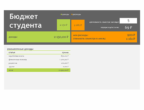 Бюджет студента презентация