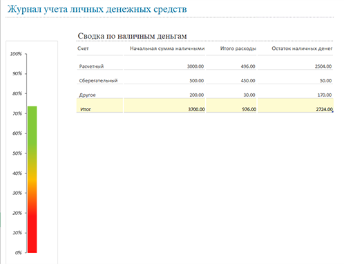 Журнал учета личных денежных средств Журнал учета личных денежных средств