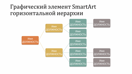 Слайд с диаграммой организации с горизонтальной иерархией (многоцветный на белом, широкий экран)