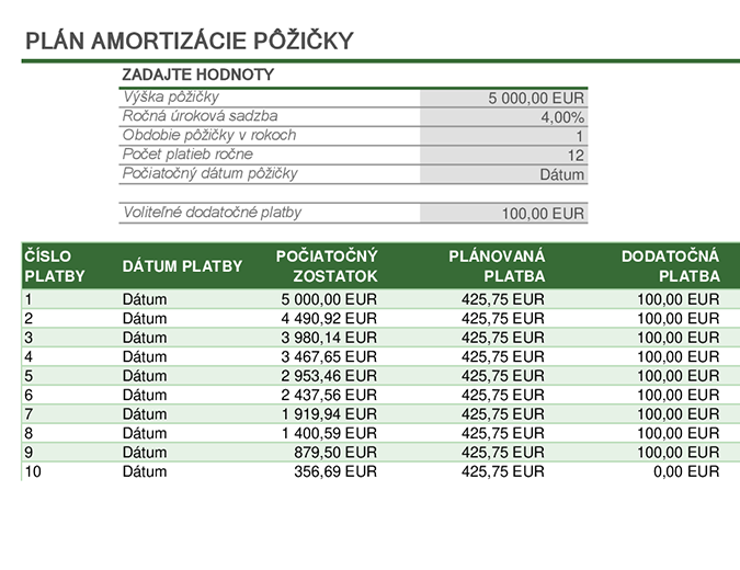 Plán amortizácie pôžičky Plán amortizácie pôžičky