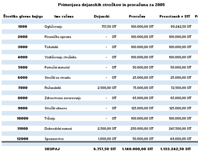 Knjiga 1