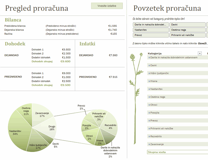 Družinski proračun (mesečni) Družinski proračun (mesečni)