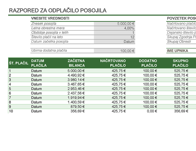 Razpored za odplačilo posojila Razpored za odplačilo posojila