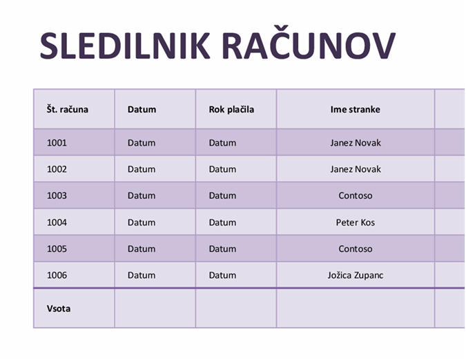 Sledilnik računov Sledilnik računov