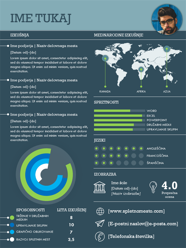 Mednarodni infografski življenjepis Mednarodni infografski življenjepis