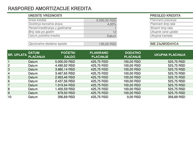 Raspored amortizacije kredita Raspored amortizacije kredita