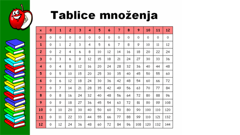 Tablica Mnozenja Za Printanje Multiplication Table Printable Images 4827