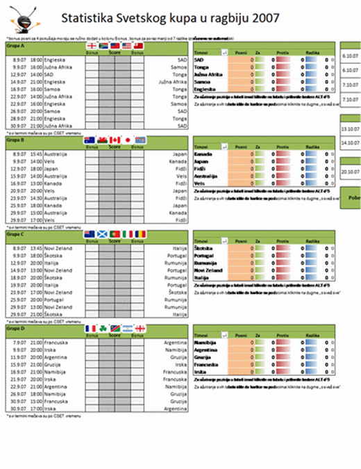 Statistika Svetskog kupa u ragbiju 2007