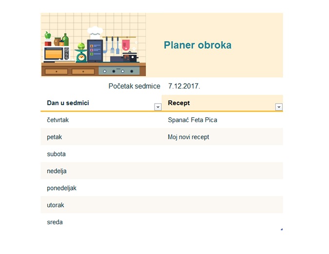 Sedmični planer obroka Sedmični planer obroka