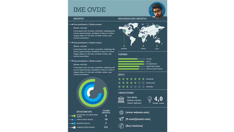 Međunarodna biografija u vidu infografika Međunarodna biografija u vidu infografika