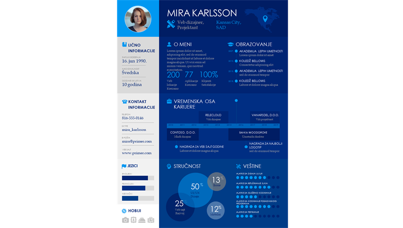 Biografija u vidu infografika sa vremenskom osom Biografija u vidu infografika sa vremenskom osom