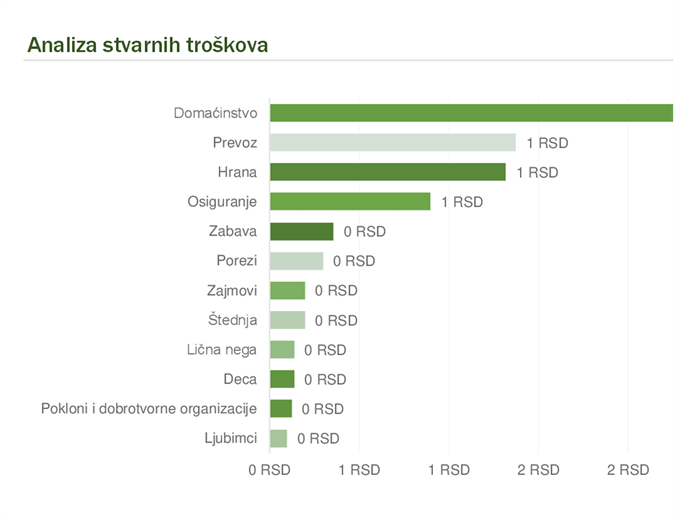 Mesečni budžet domaćinstva Mesečni budžet domaćinstva