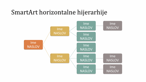 Slajd organizacionog grafikona sa horizontalnom hijerarhijom (višebojni na beloj pozadini, za široki ekran)