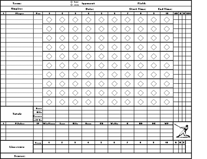 Resultatkort för baseball (utan kasträkning)
