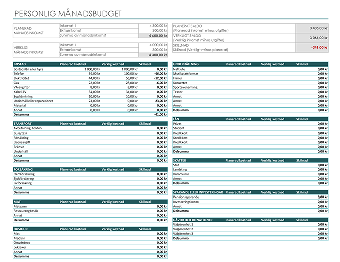 Personlig månadsbudget Personlig månadsbudget