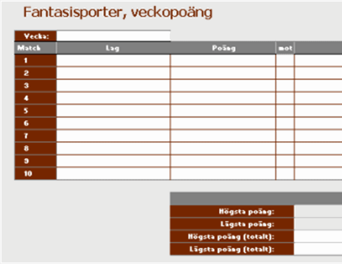 Veckoresultat för fantasisporter