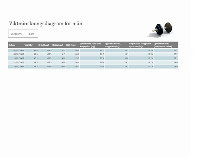 Viktminskningsdiagram för män (metriskt)