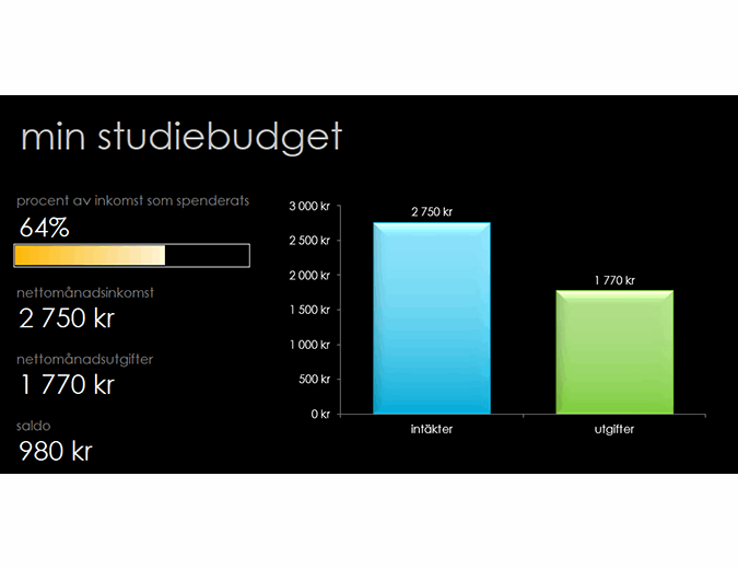 Min studiebudget