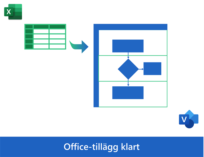 Korsfunktionellt flödesschema från data Korsfunktionellt flödesschema från data