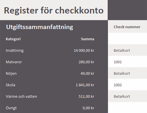 Register för checkkonto