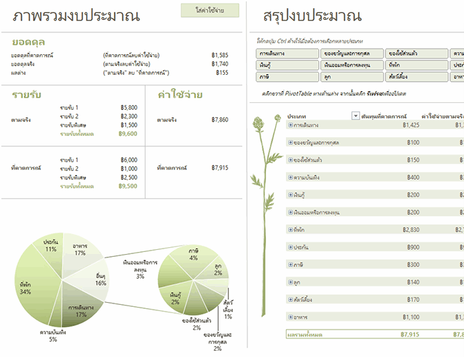 งบประมาณครอบครัว (รายเดือน) งบประมาณครอบครัว (รายเดือน)