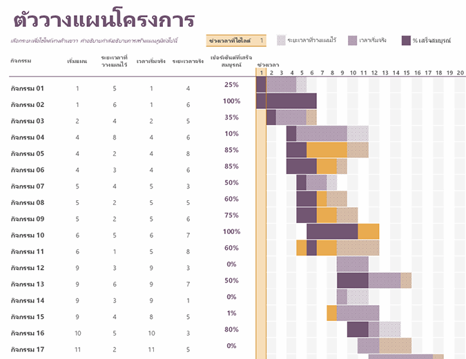 ตัววางแผนโครงการแกนต์ ตัววางแผนโครงการแกนต์