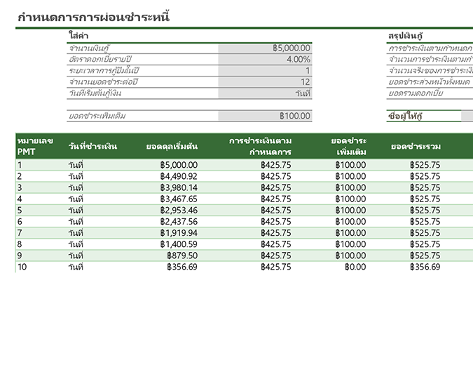 กำหนดการการผ่อนชำระหนี้เงินกู้ยืม กำหนดการการผ่อนชำระหนี้เงินกู้ยืม