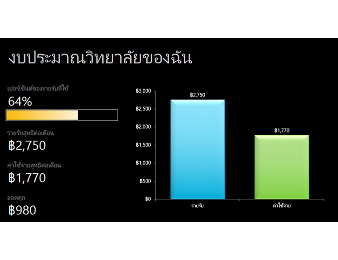งบประมาณวิทยาลัยของฉัน งบประมาณวิทยาลัยของฉัน