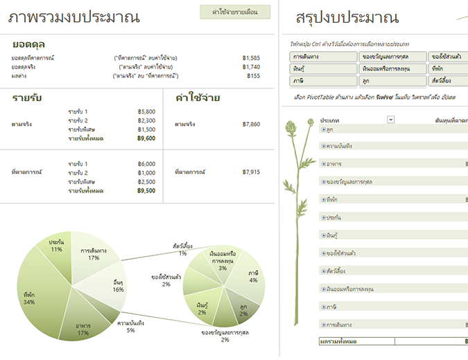 งบประมาณครอบครัว (รายเดือน) งบประมาณครอบครัว (รายเดือน)