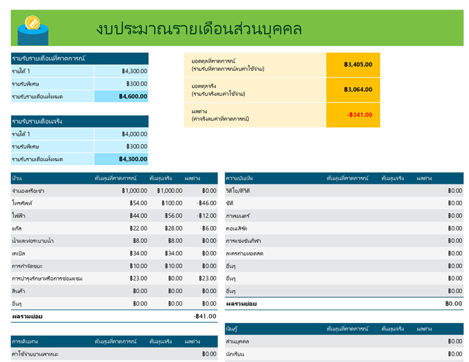 งบประมาณรายเดือนส่วนบุคคล งบประมาณรายเดือนส่วนบุคคล