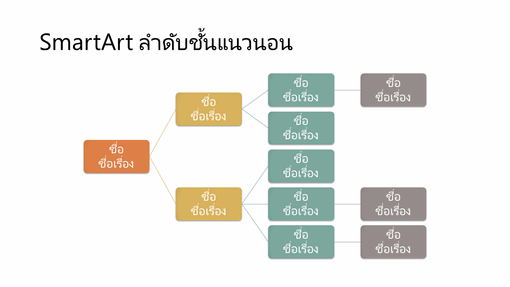 สไลด์แผนภูมิองค์กรแบบลําดับชั้นแนวนอน (หลายสีบนจอกว้างสีขาว)