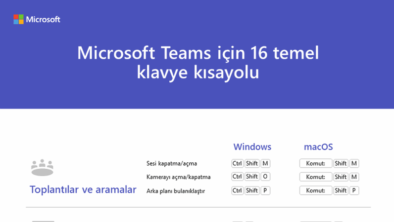Microsoft Teams için 16 temel klavye kısayolu