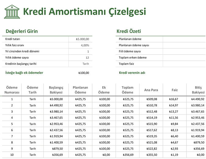 Kredi amortismanı zaman çizelgesi Kredi amortismanı zaman çizelgesi